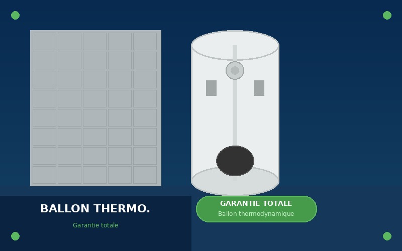 Ballon thermodynamique chauffe-eau